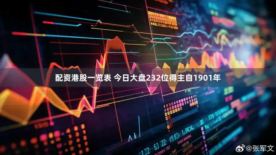配资港股一览表 今日大盘232位得主自1901年